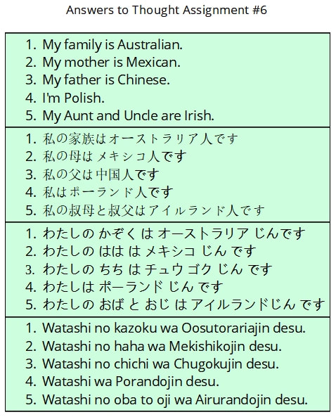 わたしは Watashi wa - I in Japanese & Japanese Sentence
