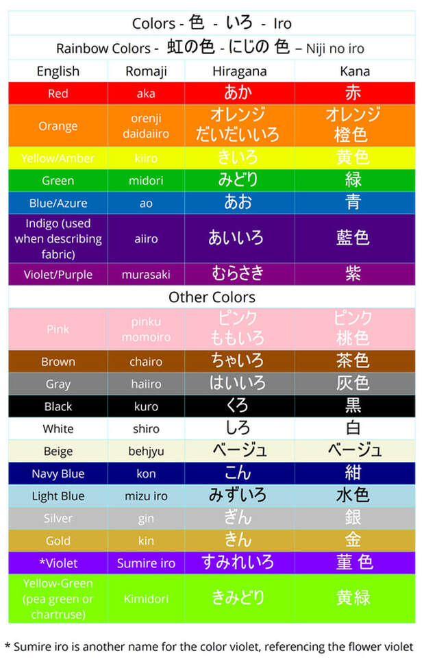 Japanese Colors Chart