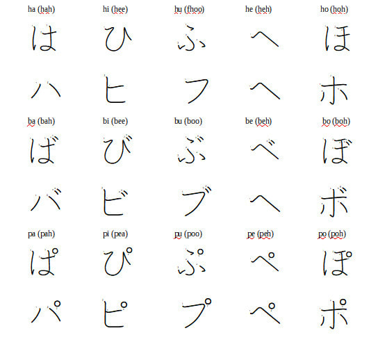 picture of hiragana and katakana characters in the ha set with dakuten and handakuten